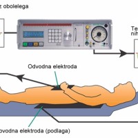 bioresonanca