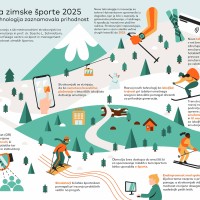 Kitzbuhel-Mastercard-Infografika_SLO