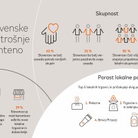 Mastercard_LocalInLockdown_Infografika