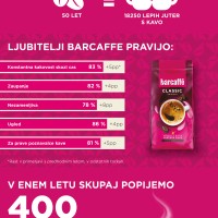 Barcaffe_infografika2020_