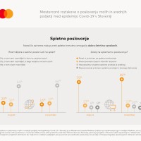 Infografika-SpletnoPoslovanje