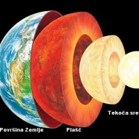 NOTRANJOST ZEMLJE