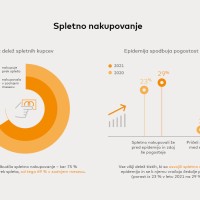 INFOGRAFIKA_Masterindex_winter-2021_1