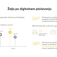 Infografika_Mastercard_raziskava_-digitalna_plačila-02-2022_2