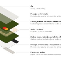 Mastercard_trajnostne kartice  (1)