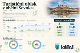 Turizem v občini Sevnica v številkah in zgodbah