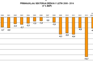Peter Starič: Diagram, ki pove vse o učinkovitosti naših vlad
