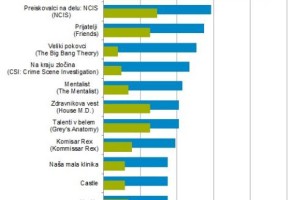 Ena žlahtna štorija je absolutna zmagovalka