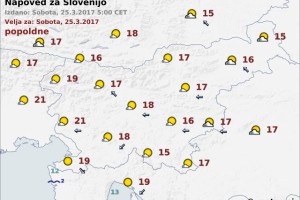 Vreme: V nedeljo bo hladneje