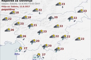 Vreme: Oblačno z občasnimi krajevnimi padavinami