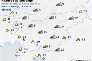 Vreme: Oblačno, popoldne ponekod padavine