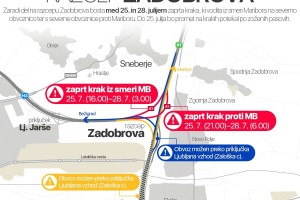 To je razlog, da bomo na avtocesti pri Ljubljani stali