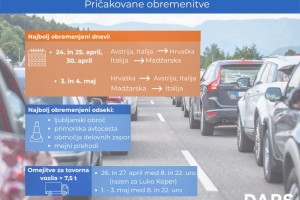 Promet ob prvomajskih praznikih 2026