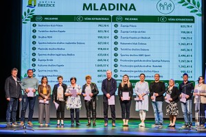 Več kot milijon evrov za društva in nevladne organizacije v občini Brežice