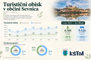 Turizem v občini Sevnica v številkah in zgodbah