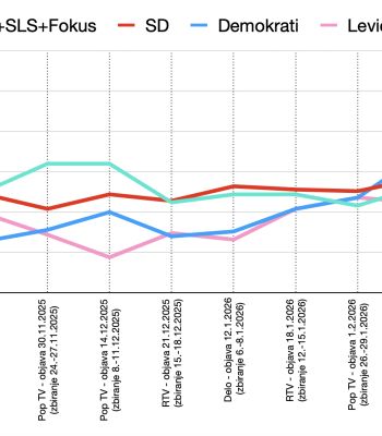 graf nsi, sd, levica in demokrati