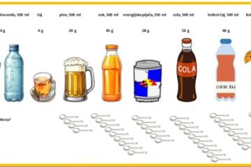 Poletni napitki