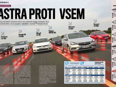 PRIMERJAVA: Astra proti vsem