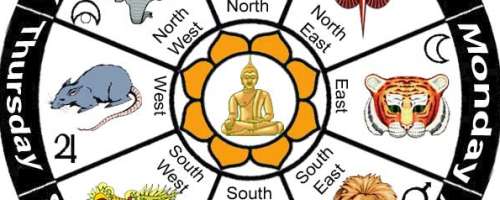 Odkrijte svoj znak: 8 znakov burmanske astrologije