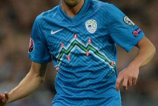 dres slovenija