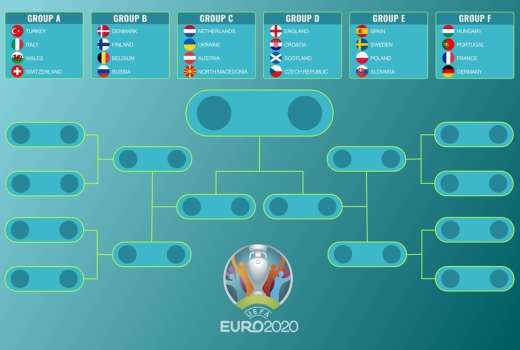 euro 2020