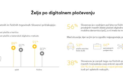 Infografika_Mastercard_raziskava_-digitalna_plačila-02-2022_2