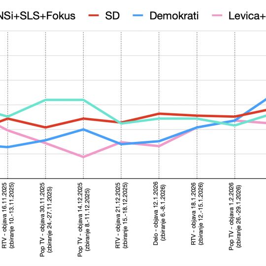 graf nsi, sd, levica in demokrati
