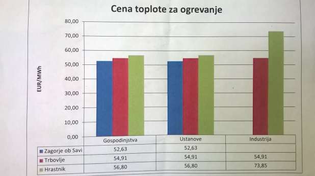 Kje so najnižje cene