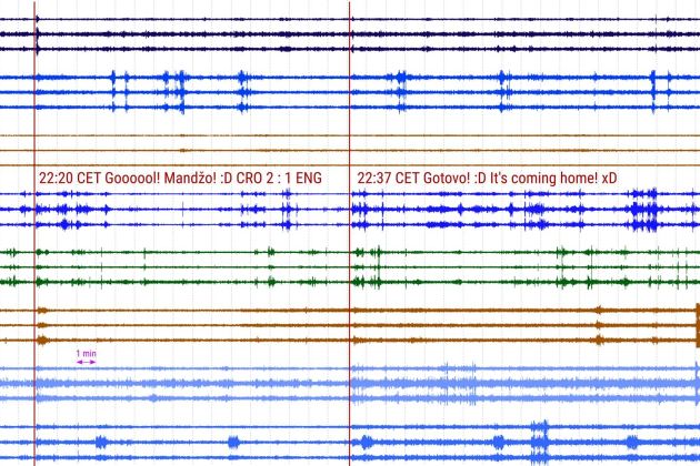 Mandukic gol potres geofizika fb.jpg