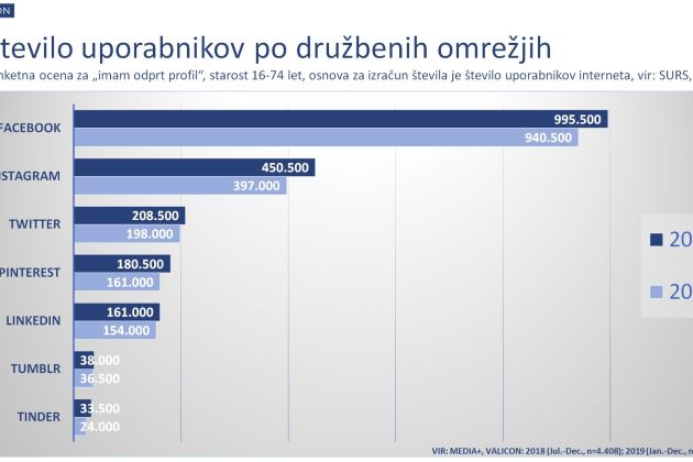 valicon druzbena omrezja.jpg