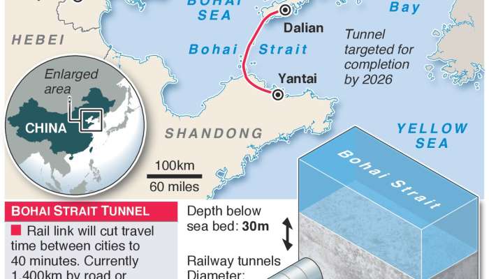 tunel kitajska