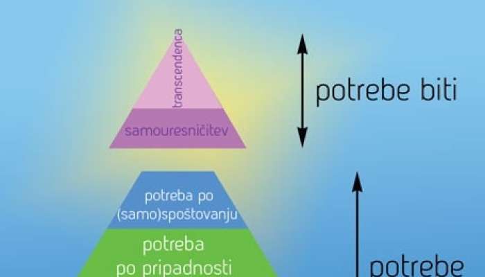 maslow-piramida-w