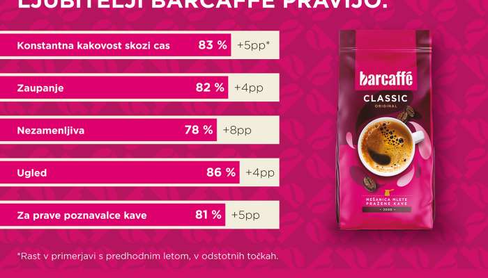 Barcaffe_infografika2020_