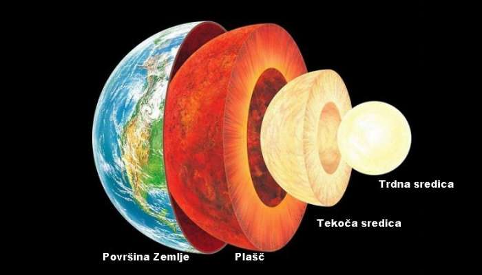 NOTRANJOST ZEMLJE