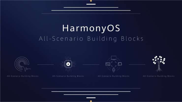 Huawei je zaradi ameriških sankcij predstavil svoj operacijski sistem HarmonyOS