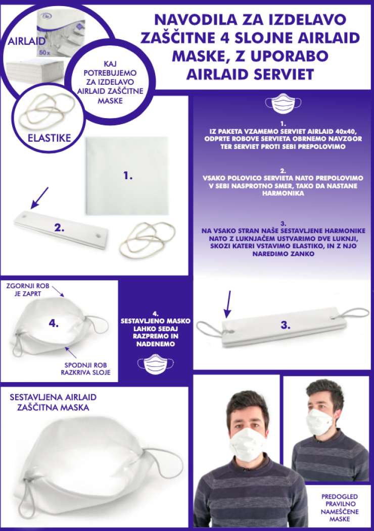 Kje lahko že danes kupite serviete za izdelavo zaščitnih mask: tu so navodila za izdelavo