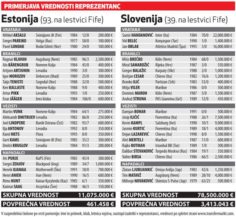 estonja - slovenija transfermarkt