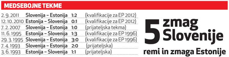 estonja - slovenija medsebojne