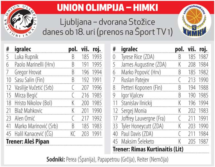 olimpija himki