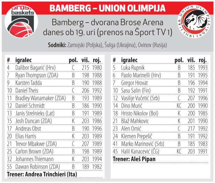 bamberg-olimpija