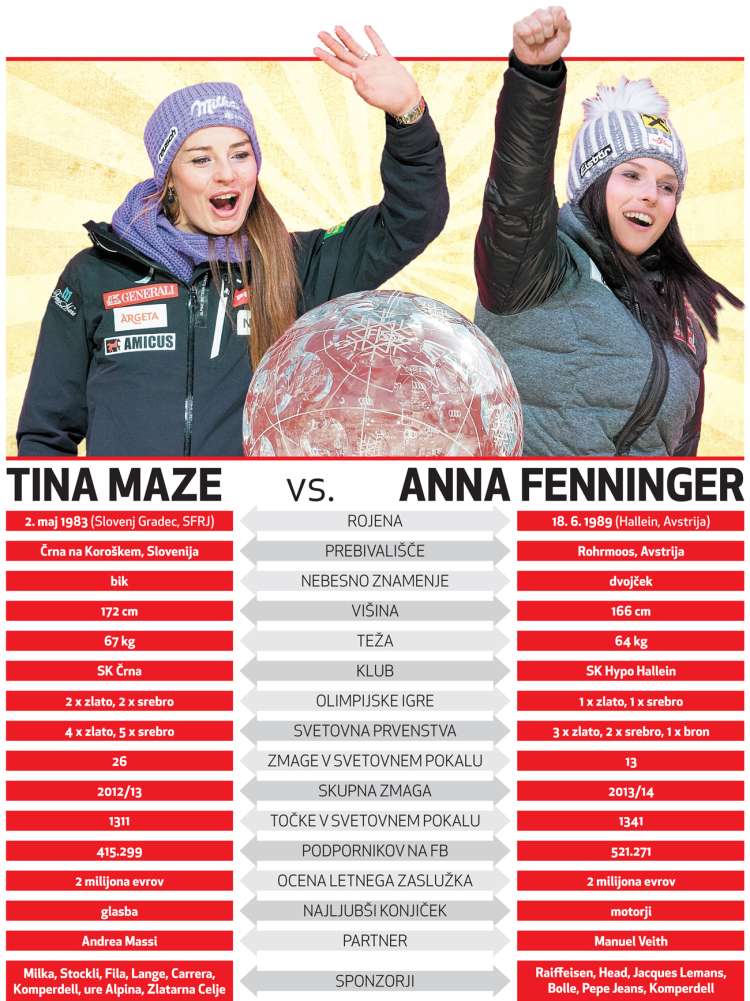 tina vs. anna