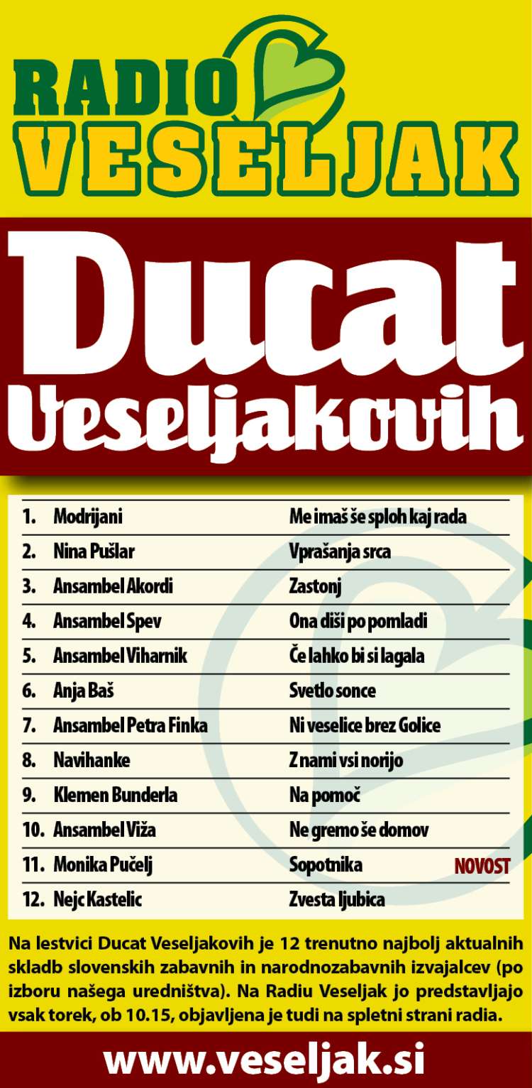 Nova lestvica ducat veseljakovih.