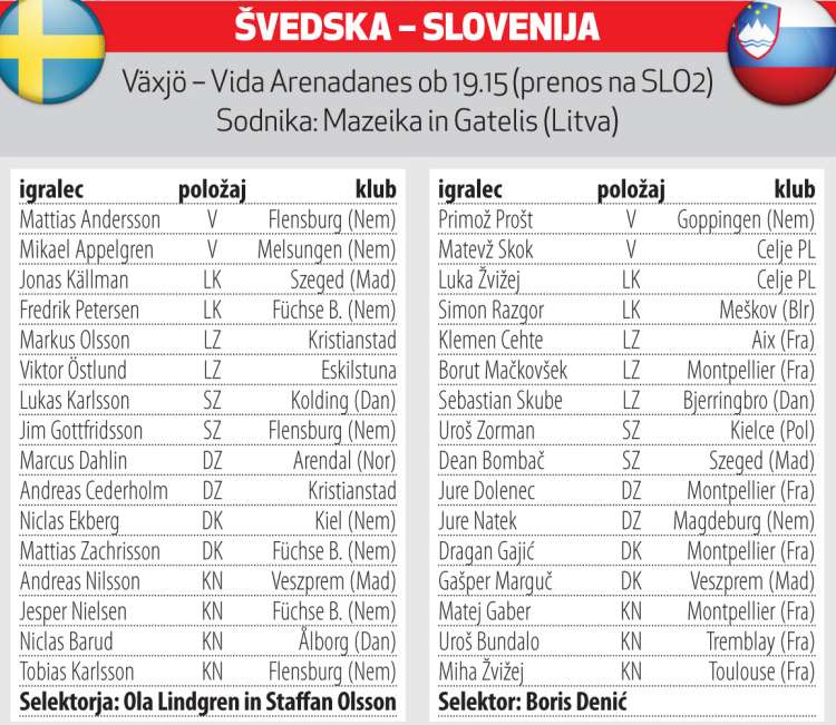 svedska-slovenija