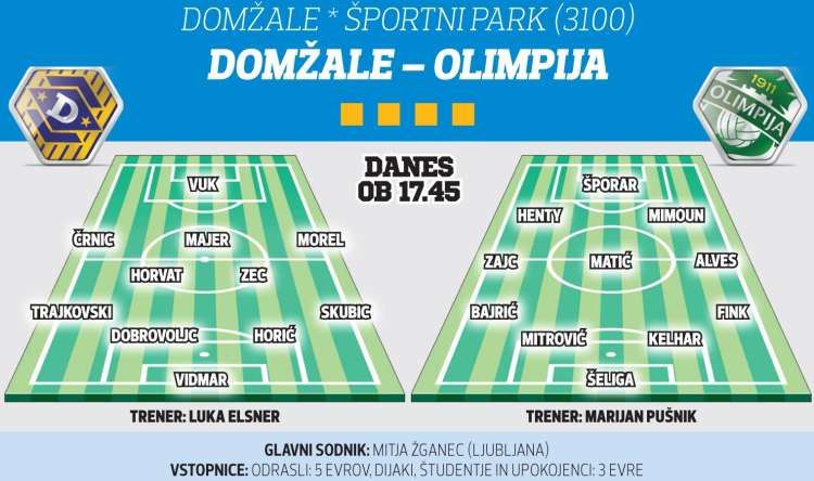 domzale olimpija