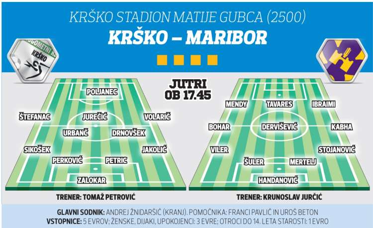 krsko maribor poligon