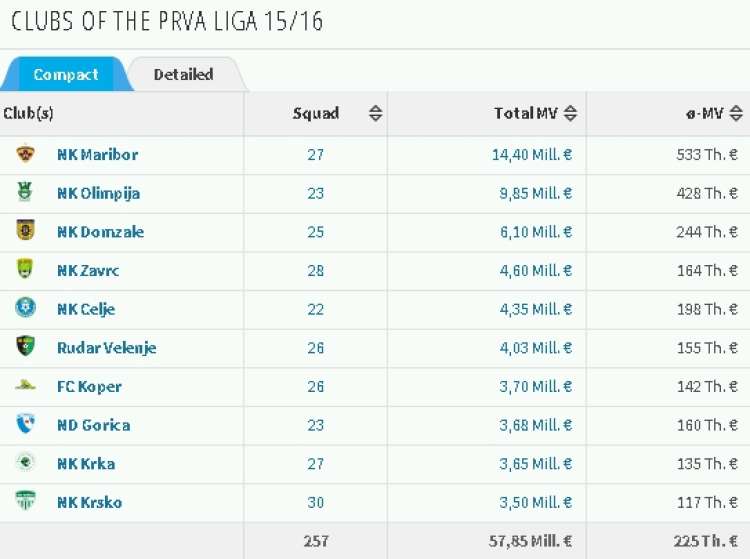 transfermarkt klubi