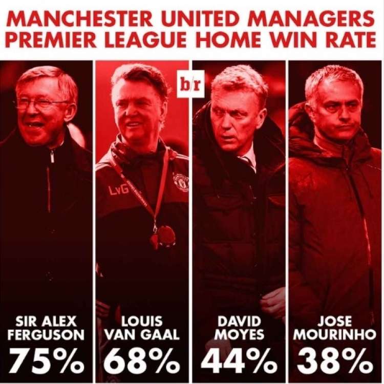 mourinho