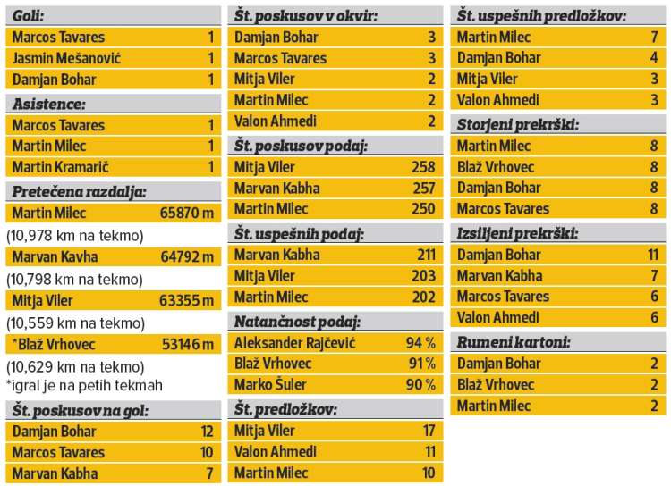 statistika maribor