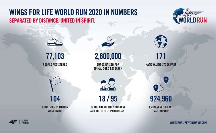 infographic-wflwr2020