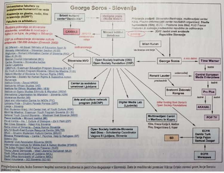 Obračunavanje z Georgejem Sorosom in njegov vpliv na Slovenijo. Objavljeno v tedniku Demokracija.